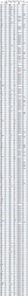 遂宁市2011年7层框架结构建筑工程泥工多少钱一平米 - 优质瓷砖批发网